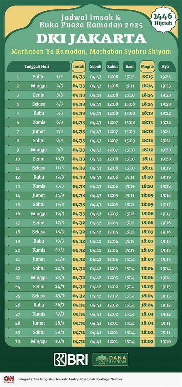 Jadwal Buka Puasa Hari Ini Denpasar 2025
