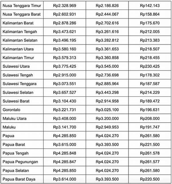Umr Denpasar 2025