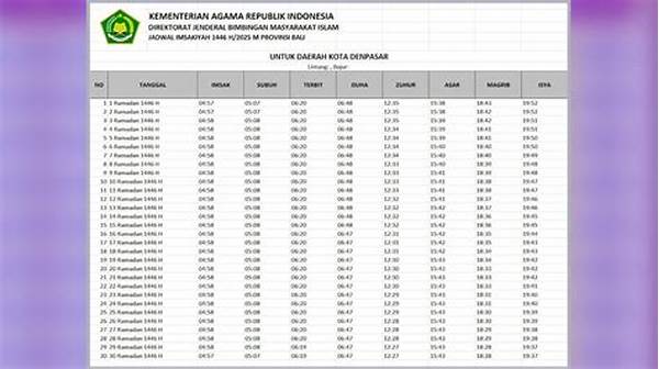 Waktu Sholat Denpasar