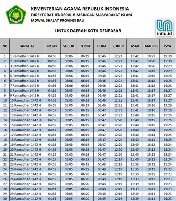 Waktu Sholat Denpasar Hari Ini