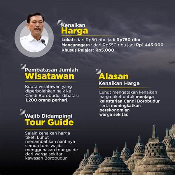 Pariwisata! Luhut Isukan Tiket Masuk Candi Borobudur Rp 750 Ribu Untuk Turis Lokal, Kontroversi Baru!