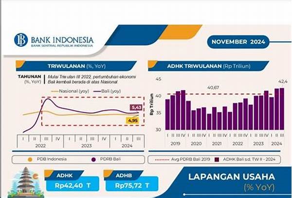 Ekspansi! Pertumbuhan Ekonomi Bali Melampaui Nasional, Sektor Pariwisata Dan Kuliner Denpasar Jadi Strategi Utama!