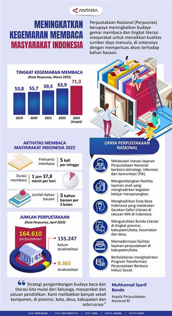 Prestasi Literasi! Tingkat Kegemaran Membaca Masyarakat Denpasar Capai Angka 83,38 Kategori Tinggi!