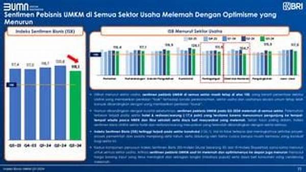 Debitur Ragu! Iklim Bisnis Belum Kondusif, Debitur Masih Ragu Cairkan Pinjaman, Denpasar Terimbas!