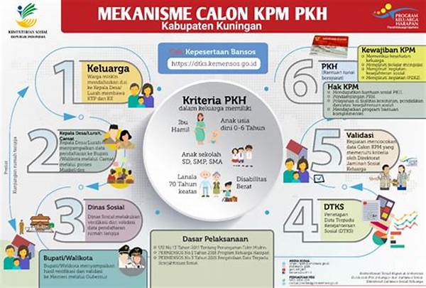 Sosial Politik! Korkab Pkh Dan Dinsos Saling Lempar Masalah Dugaan Pemotongan Bantuan Pkh, Pemerintah Wajib Turun Tangan!